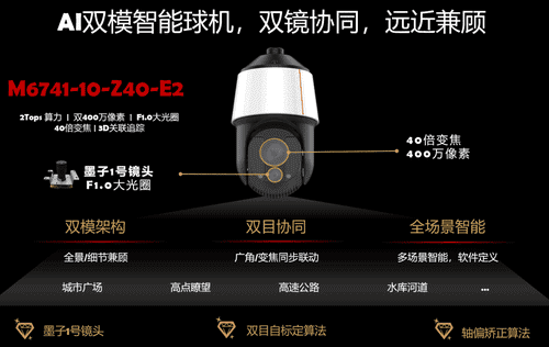 Huawei, AI (Yapay Zeka) çift modlu otoyol izleme akıllı kamerası piyasaya sürüldü