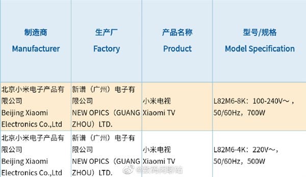 Xiaomi Mi TV 82 inçlik, 8K ve 4K Versiyon İle Geliyor