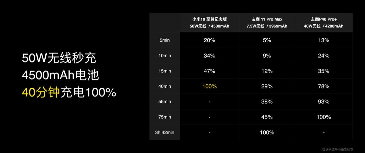 Xiaomi, 50W Kablosuz Hızlı Şarjının Arkasındaki Teknolojiyi Açıklıyor