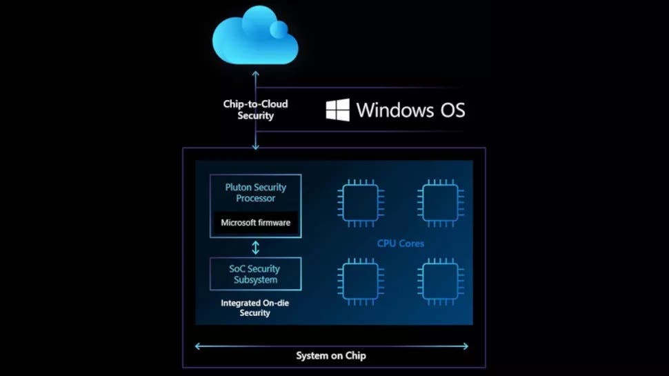 Microsoft, Windows PC'lerin Geleceğini Şekillendirecek Yeni Bir İşlemciyi Açıkladı