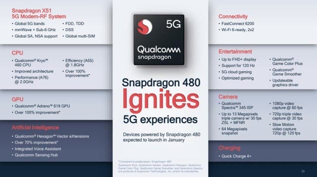 Qualcomm, 5G Desteğine Sahip Snapdragon 480'ni Duyurdu
