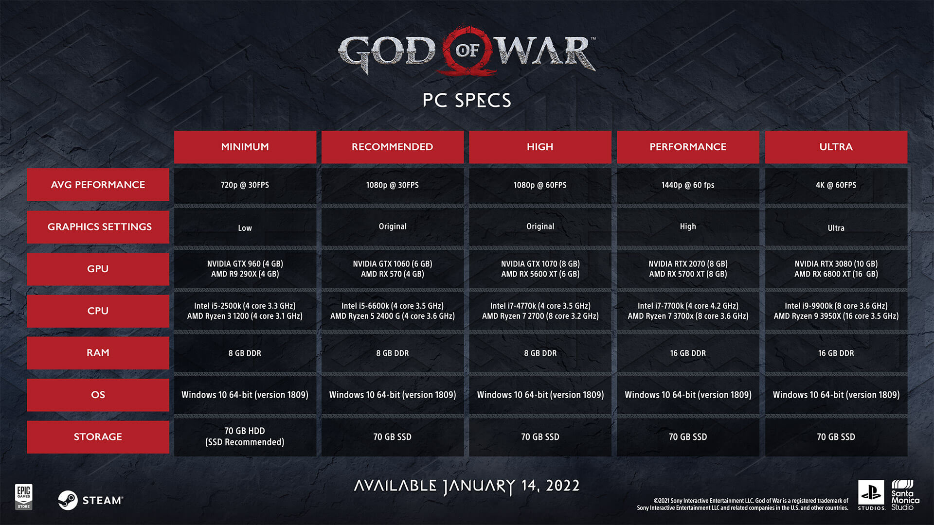 God of War PC Sistem Gereksinimi