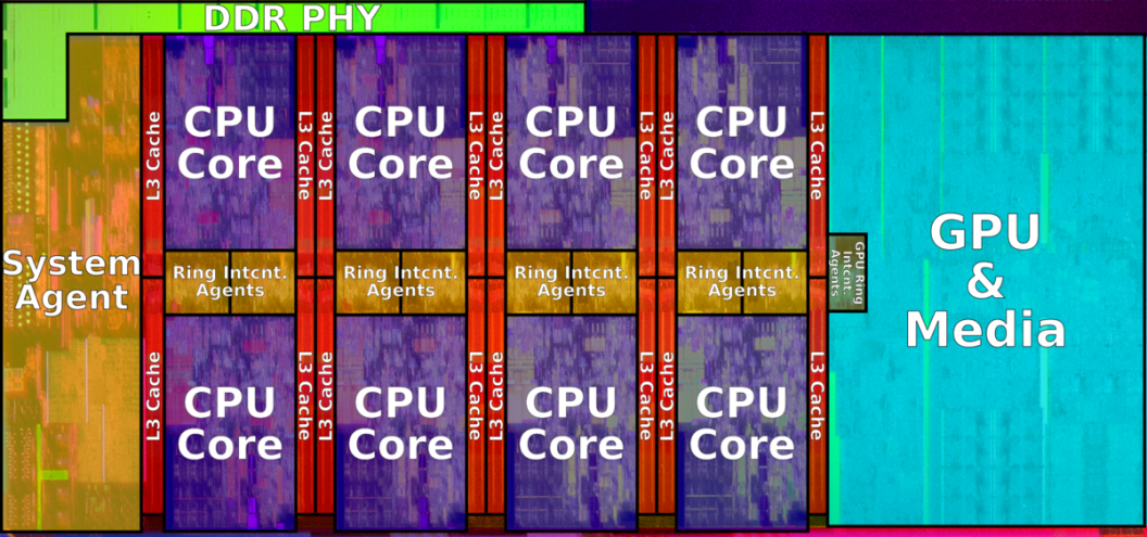 Çekirdek ve Parçacık Sayısı: Tüm (CPU) Silindirlerde Ateşleme