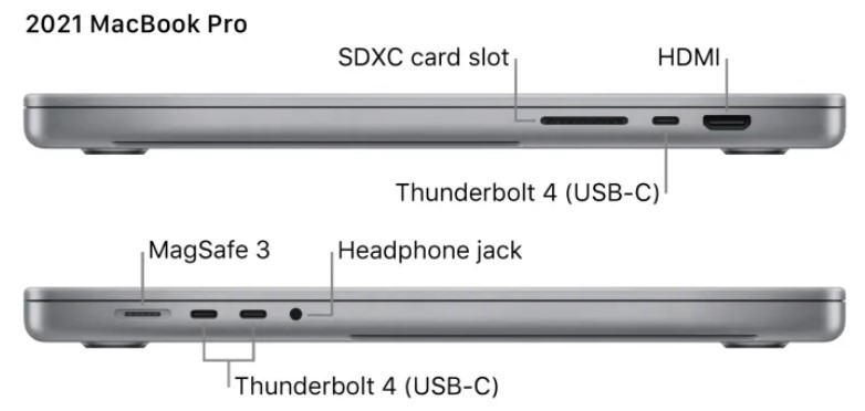 MacBook'lar hangi HDR formatlarını destekler?